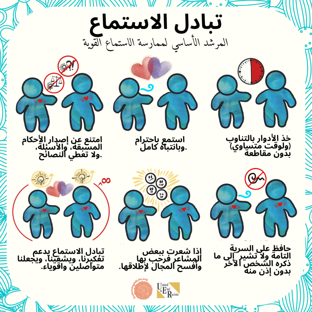 Listening Exchange poster - Arabic