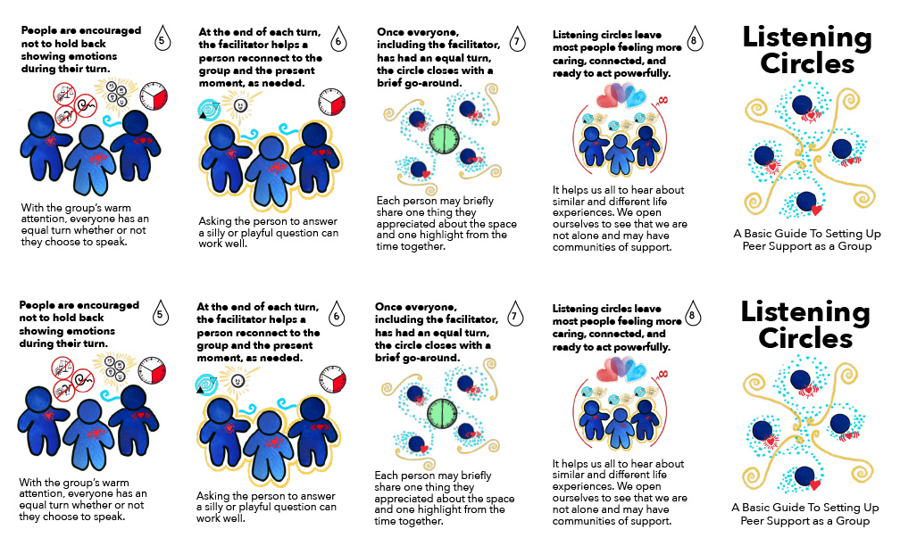Listening Circles Zine