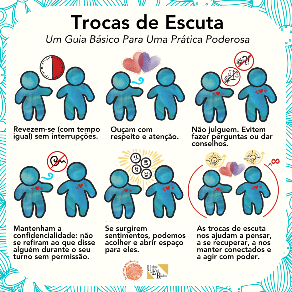 Listening Exchange poster - Portuguese