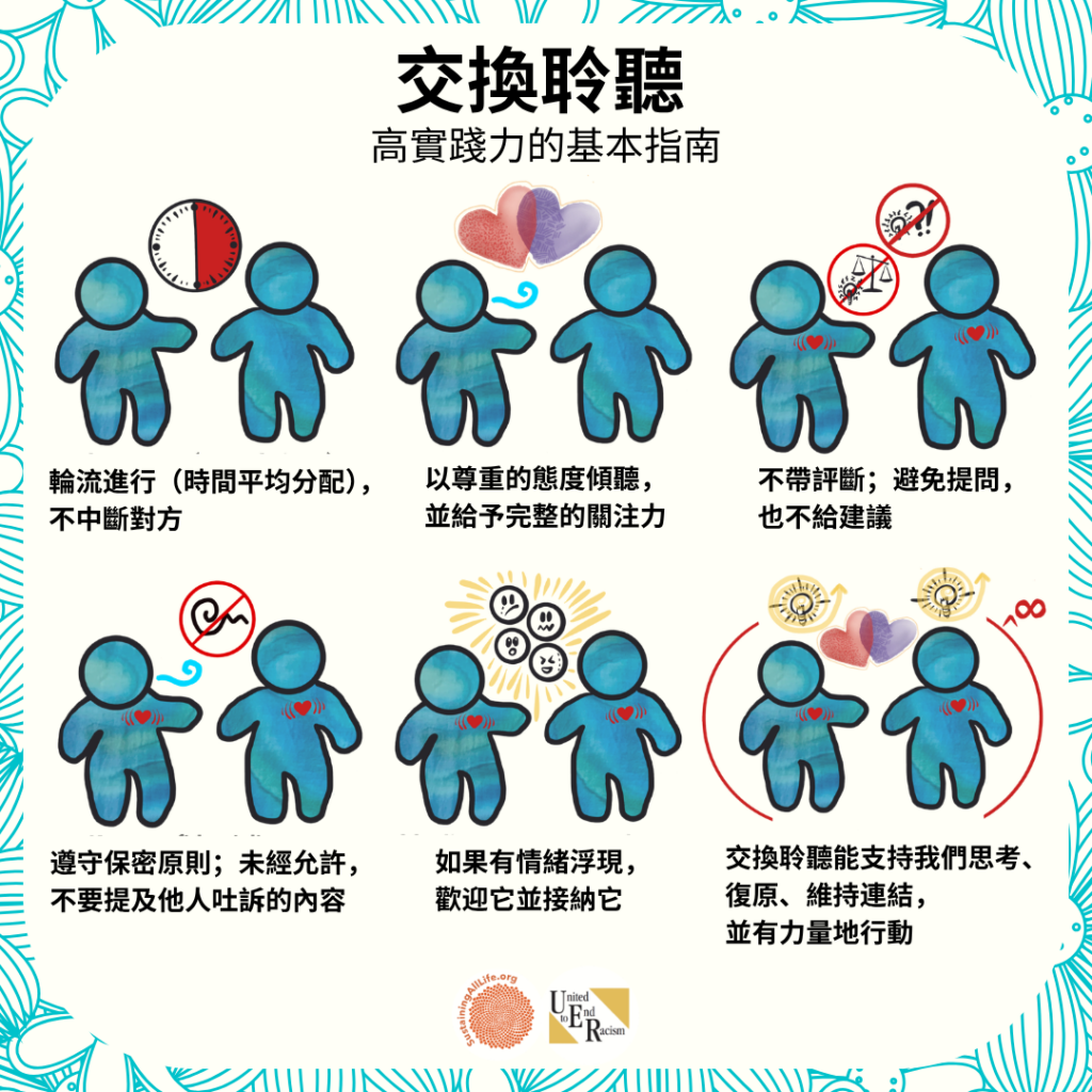 Listening Exchange poster - Traditional Chinese